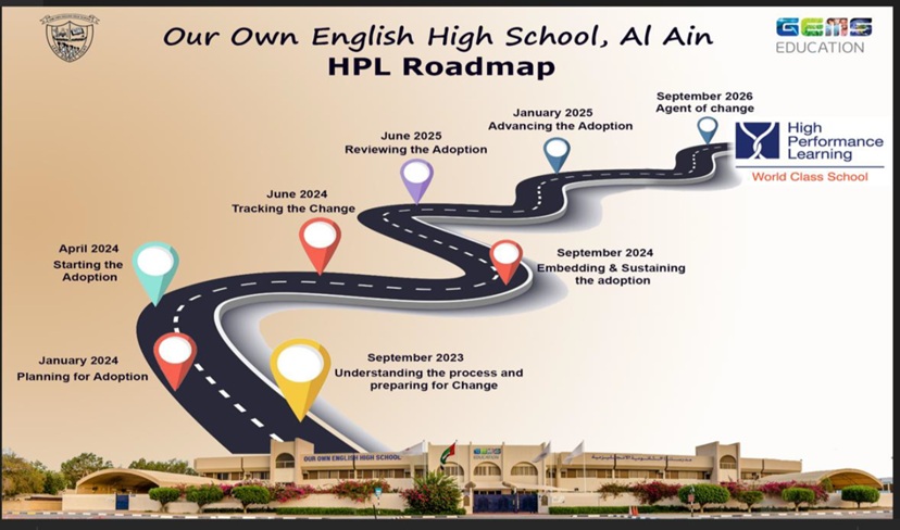 HPL Roadmap